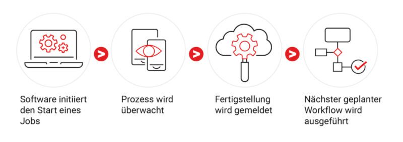 The all-in-one solution for workflow orchestration