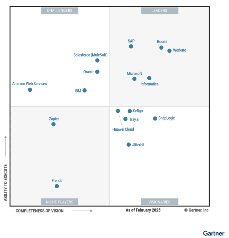 Workato als Leader im Gartner Magic Quadrant 2025